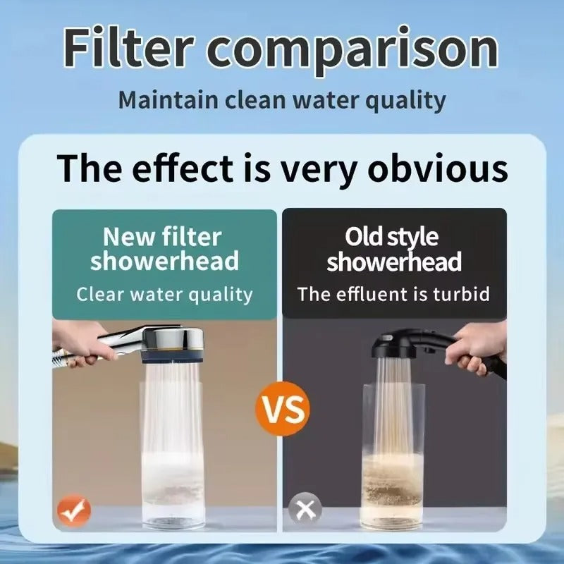 High-Pressure Filtered Shower Head — 4 Speed Settings | Removes Chlorine | Home Bathroom