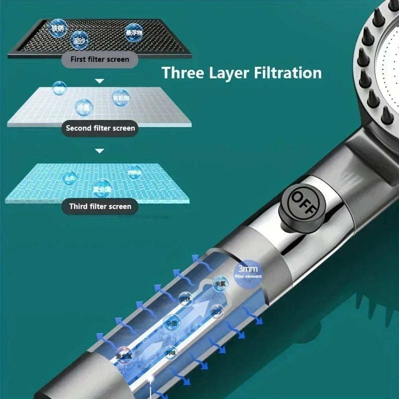 Filtered High Pressure Shower Head — One-Touch Water Stop | Massage Settings | Bathroom